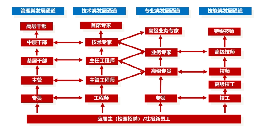 银河集团186net(中国游)有限公司官网